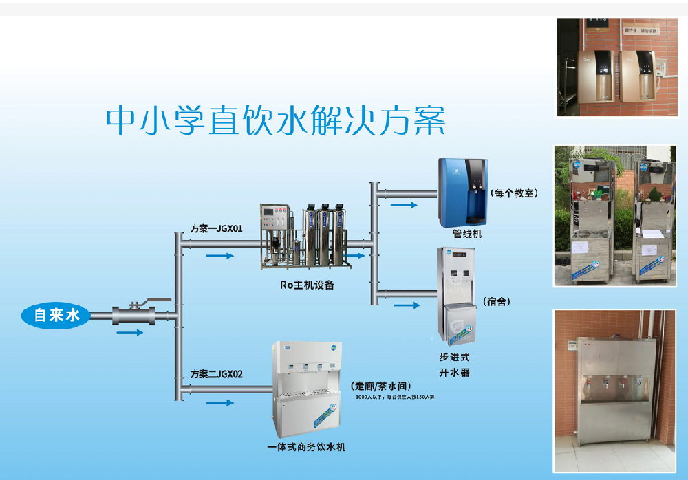 学校直饮水机BOT开面开启 各学校将陆续安装