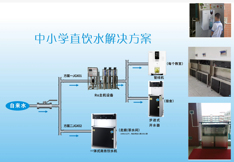 校园直饮水BOT模式，全国招商，0元免费加盟！